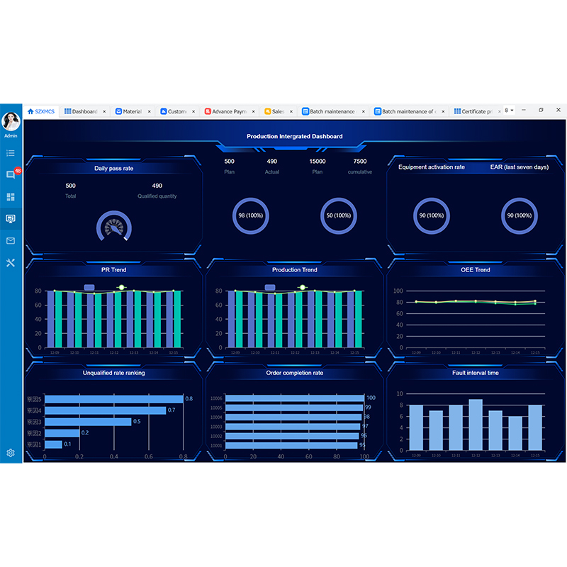 How to improve the accuracy of demand forecasting and resource matching through full-link collaboration in SPD SaaS-SCM?